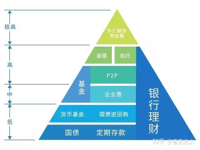 如何选择合适的平台进行期货投资？这些平台的优势和风险是什么？-第2张图片-领航者区块链资讯站