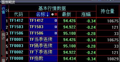 期货TD平台的选择标准是什么？这些标准如何影响交易结果？-第2张图片-领航者区块链资讯站