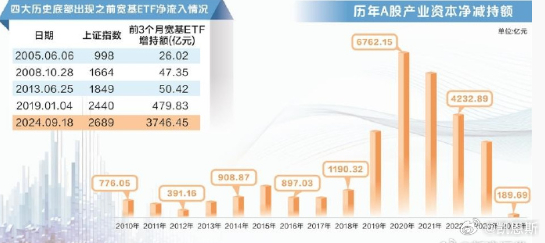 历史峰值！日开户量涨10倍-第2张图片-领航者区块链资讯站