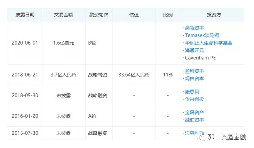 嘉和生物-B(06998)：崔白获委任为独立非执行董事-第2张图片-领航者区块链资讯站