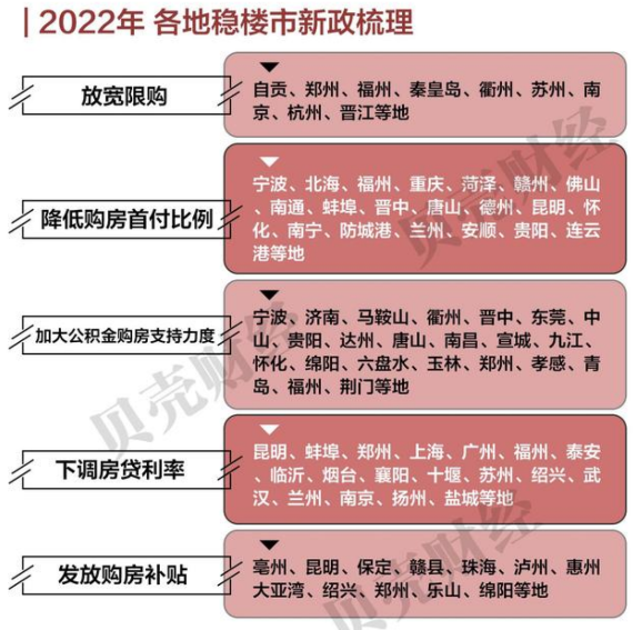 央行：降低存量房贷利率，促进房地产市场平稳健康发展-第2张图片-领航者区块链资讯站