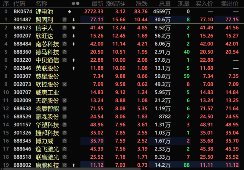 汽车及汽车零部件行业周报：金九银十终端强劲 OPTIMOUS GEN3发布在即-第1张图片-领航者区块链资讯站