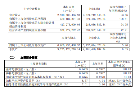 上半年净利同比下滑超120% 三获增资的爱心人寿艰难“稳盈”-第1张图片-领航者区块链资讯站