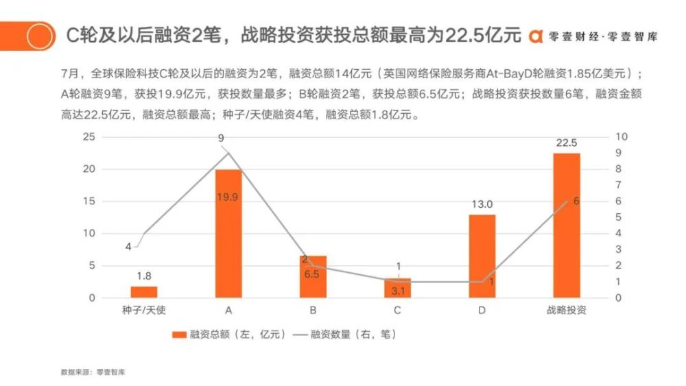 前8月科技保险保费388亿元 业内：针对首试、中试方面仍有保障空白待完善-第1张图片-领航者区块链资讯站