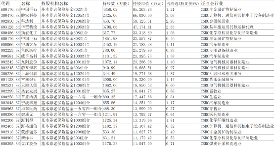 前8月科技保险保费388亿元 业内：针对首试、中试方面仍有保障空白待完善-第2张图片-领航者区块链资讯站