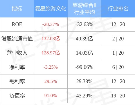 复星旅游文化(01992.HK)：附属拟出售4处江苏省太仓市物业 总代价为3.94亿元-第1张图片-领航者区块链资讯站