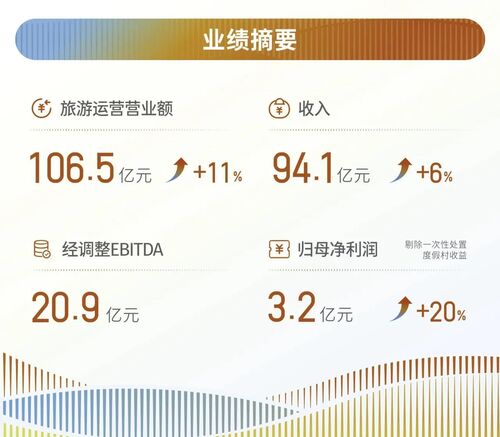 复星旅游文化(01992.HK)：附属拟出售4处江苏省太仓市物业 总代价为3.94亿元-第2张图片-领航者区块链资讯站