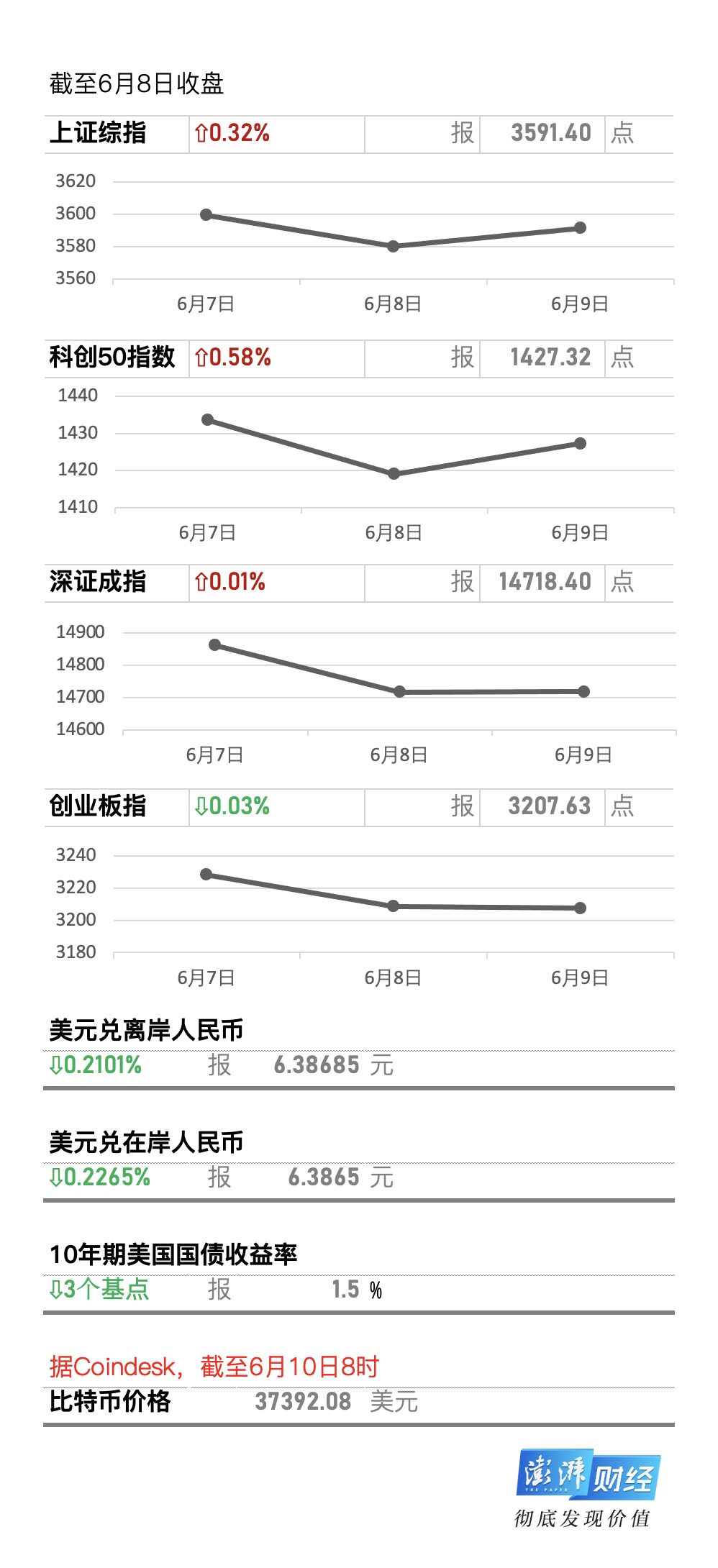 国常会：部署加快“十四五”规划102项重大工程实施的有关举措-第2张图片-领航者区块链资讯站