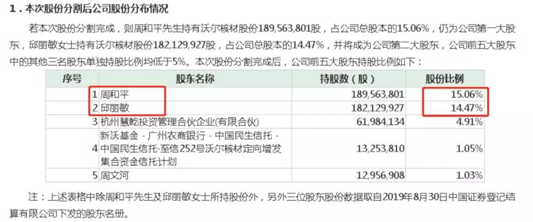 皖股这一周｜“十一”假期前现多起股权交易；长城军工副总经理辞职-第1张图片-领航者区块链资讯站