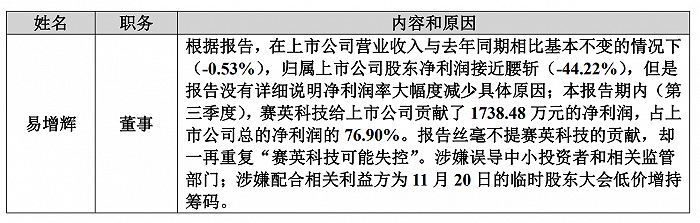 皖股这一周｜“十一”假期前现多起股权交易；长城军工副总经理辞职-第2张图片-领航者区块链资讯站