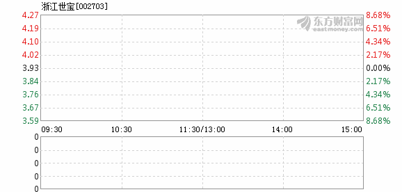 浙江世宝(01057.HK)：3298.77万股A股限售股份将于10月10日上市流通-第2张图片-领航者区块链资讯站