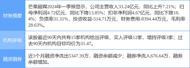 收报单2.7亿笔 历史峰值两倍！上交所全网测试 券商“大加班”-第1张图片-领航者区块链资讯站