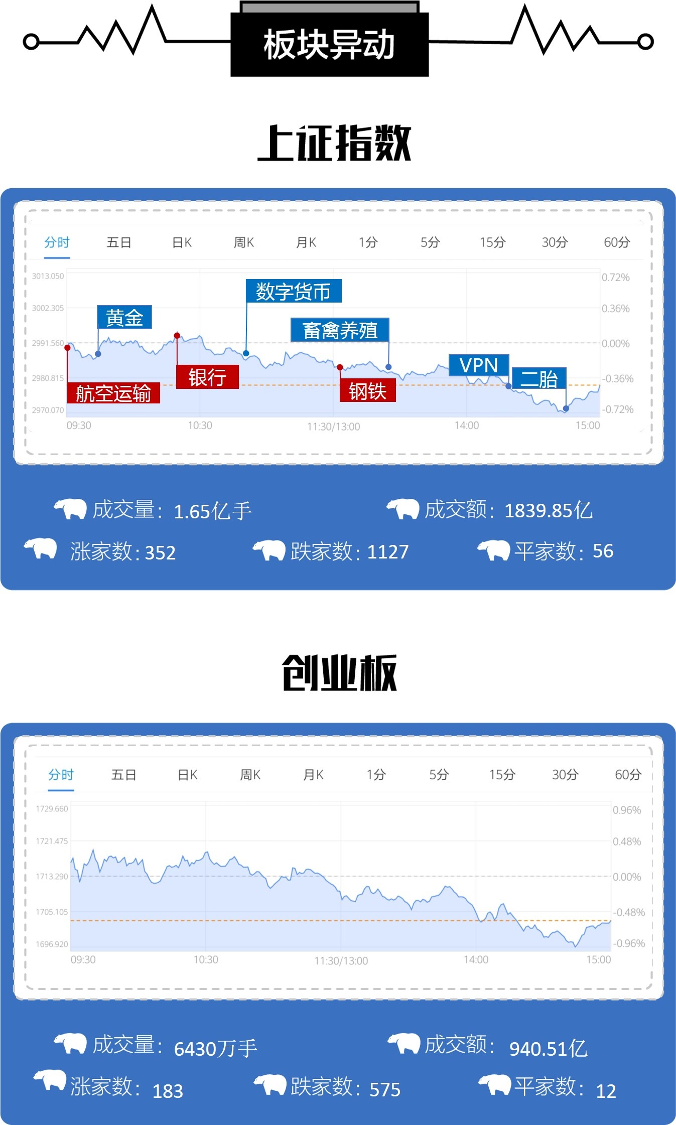 收报单2.7亿笔 历史峰值两倍！上交所全网测试 券商“大加班”-第2张图片-领航者区块链资讯站