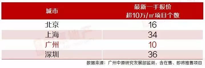 楼市超大招！广州全面取消限购，上海、深圳同步松绑，“房地产牛市”行情开启？-第2张图片-领航者区块链资讯站