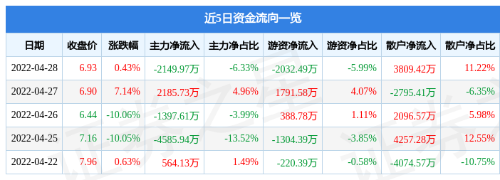 雅迪控股营收、净利润和毛利下滑：销量大幅减少，屡屡抽查不合格-第2张图片-领航者区块链资讯站