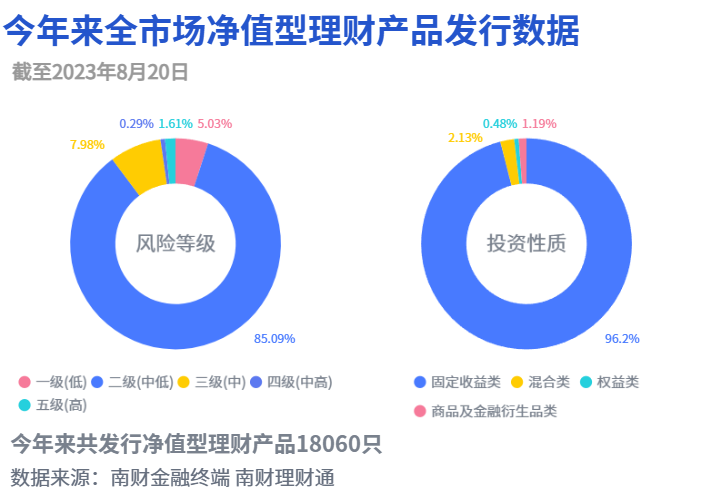 银行系AIC跑步进场，北京深圳正发起百亿基金-第2张图片-领航者区块链资讯站