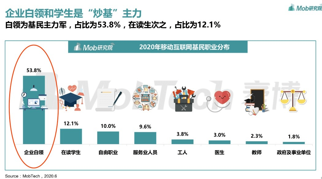 银行系AIC跑步进场，北京深圳正发起百亿基金-第1张图片-领航者区块链资讯站