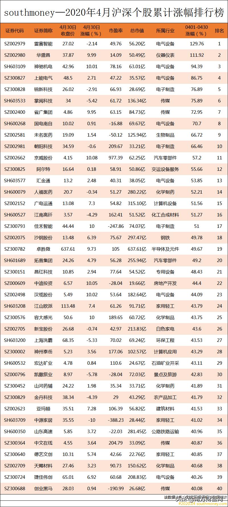 雷赛智能（002979）盘中异动 股价振幅达5.05%  上涨6.97%（09-30）-第1张图片-领航者区块链资讯站