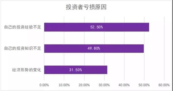 90后00后投资者入市了 部分券商国庆安排值班迎接开户热-第1张图片-领航者区块链资讯站