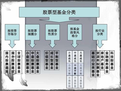 什么是股票基金市场的构成要素？这些要素如何影响投资决策？-第1张图片-领航者区块链资讯站