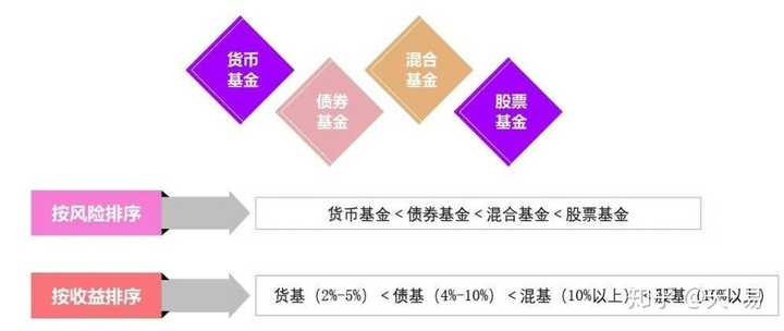 什么是股票基金市场的构成要素？这些要素如何影响投资决策？-第2张图片-领航者区块链资讯站