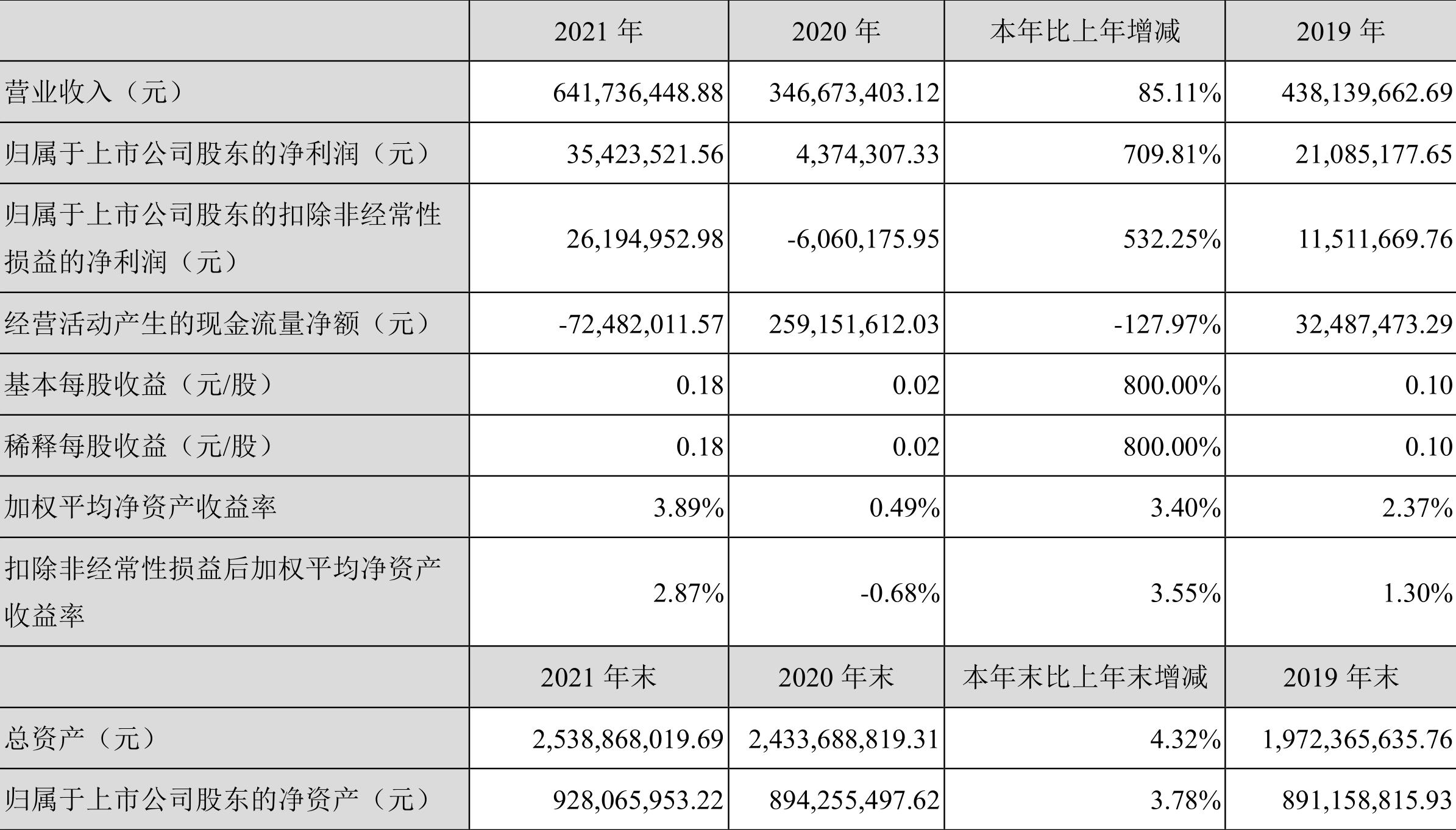 沙河股份（000014）盘中异动 股价振幅达7.63%  上涨7.53%（09-30）-第1张图片-领航者区块链资讯站