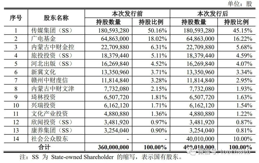 次新股无线传媒涨超87%触发二次临停，上市3个交易日累涨超900%-第1张图片-领航者区块链资讯站