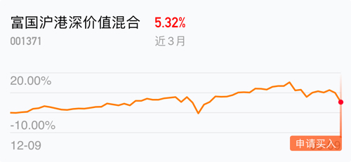 港股中国金融投资管理一度飙升逾500%-第1张图片-领航者区块链资讯站