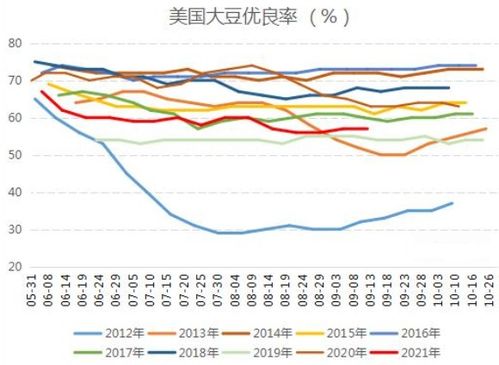 如何了解大豆交割包装？这种了解对交易成本有何影响？-第1张图片-领航者区块链资讯站