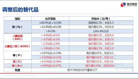 如何进行动力煤期货的交割配对？这些操作对投资者有何影响？-第1张图片-领航者区块链资讯站