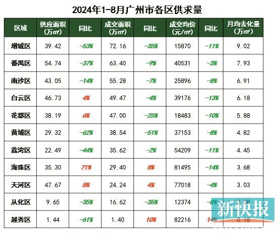 广深连夜推出楼市新政，“银十”行情值得期待？-第1张图片-领航者区块链资讯站