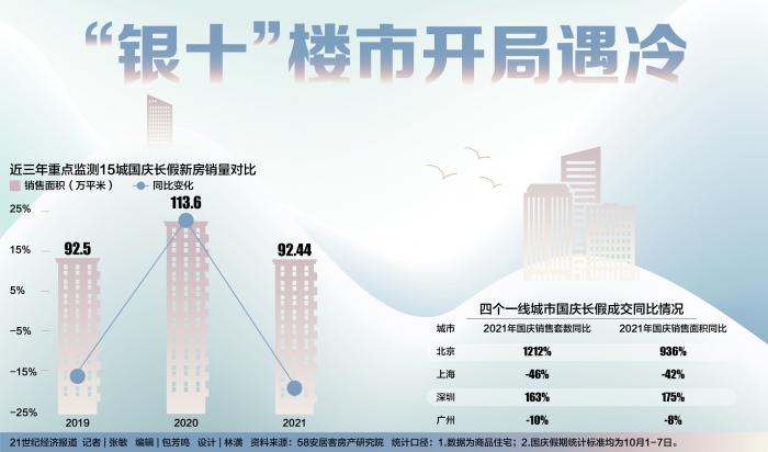 广深连夜推出楼市新政，“银十”行情值得期待？-第2张图片-领航者区块链资讯站