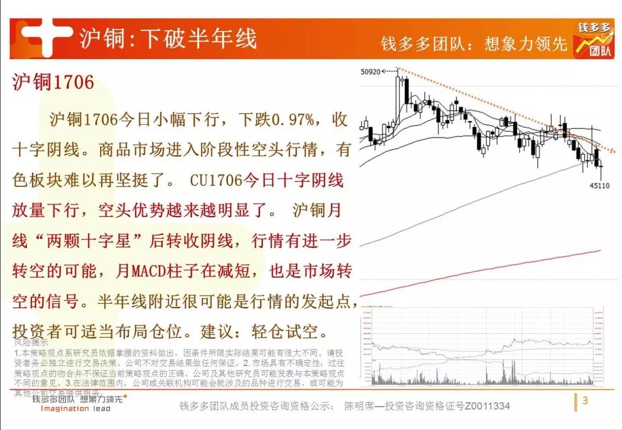 如何通过图文介绍理解期货市场？这种介绍对投资者有何指导意义？-第2张图片-领航者区块链资讯站