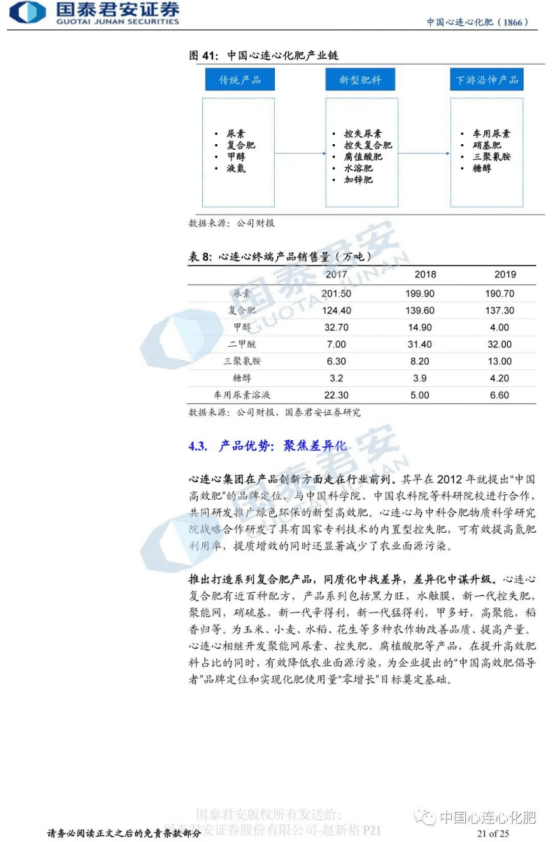 中国心连心化肥(01866.HK)：王永宏获任命为数据保护官-第1张图片-领航者区块链资讯站