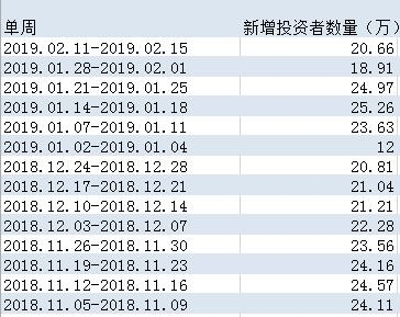 开户！开户！！头部券商140万客户排队？最新回应来了！-第1张图片-领航者区块链资讯站