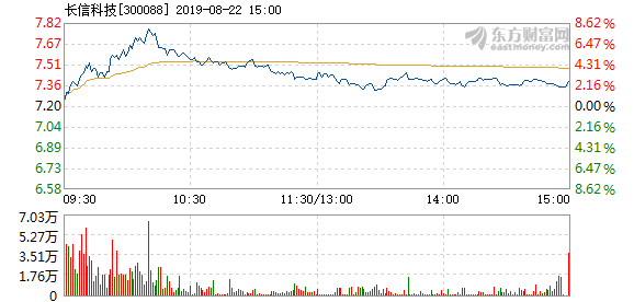 长信科技:关于收到董事长提议回购公司股份的公告-第1张图片-领航者区块链资讯站