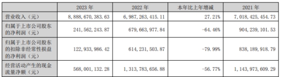 长信科技:关于收到董事长提议回购公司股份的公告-第2张图片-领航者区块链资讯站