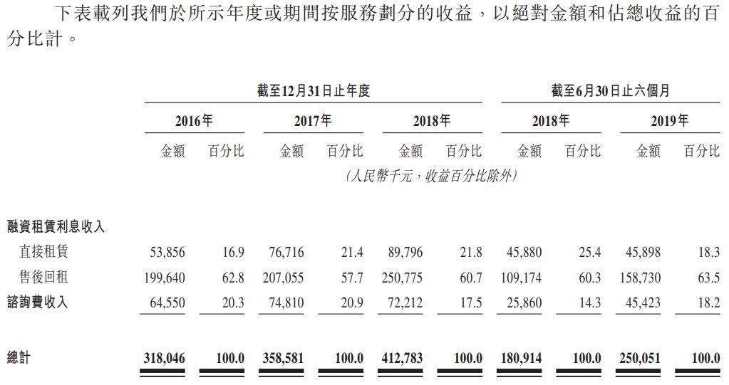 中关村科技租赁(01601.HK)作为出租人订立融资租赁协议-第2张图片-领航者区块链资讯站