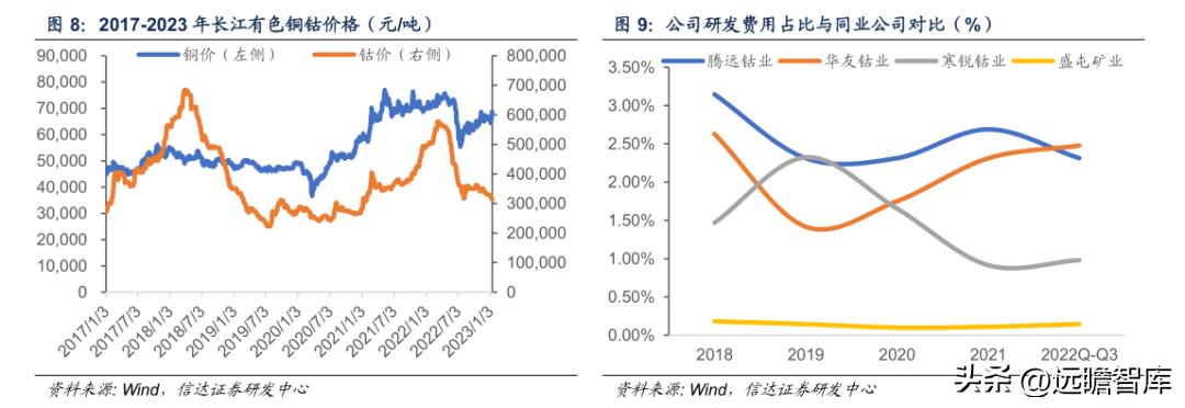 腾远钴业:关于持股5%以上股东减持股份的预披露公告-第2张图片-领航者区块链资讯站