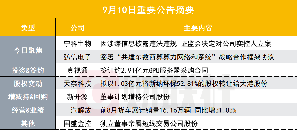 又一例！这家证券实控人变更获批-第2张图片-领航者区块链资讯站