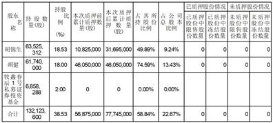 江淮汽车:江淮汽车关于向特定对象发行A股股票摊薄即期回报的填补措施及相关主体承诺的公告-第1张图片-领航者区块链资讯站