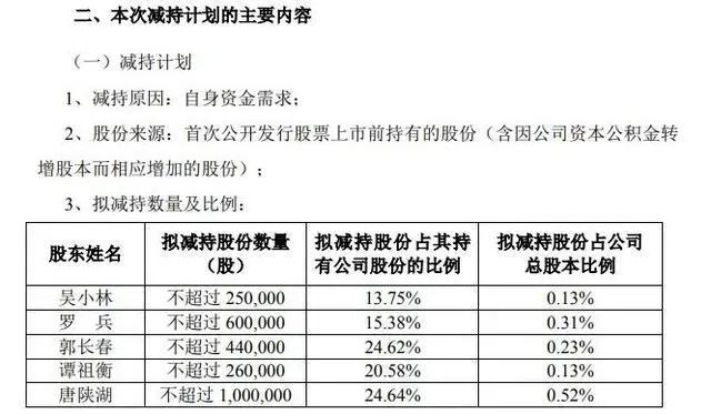 万马科技:关于特定股东减持计划的提示性公告-第1张图片-领航者区块链资讯站