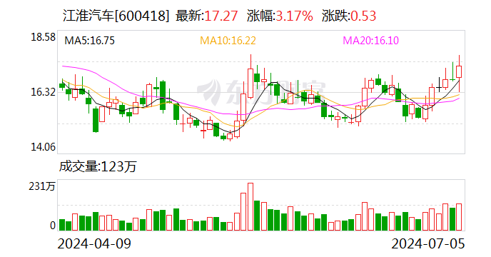 江淮汽车:江淮汽车2024年度向特定对象发行A股股票预案-第2张图片-领航者区块链资讯站