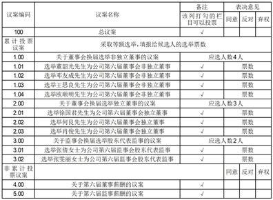 华中数控:第十二届董事会第二十五次会议决议公告-第1张图片-领航者区块链资讯站