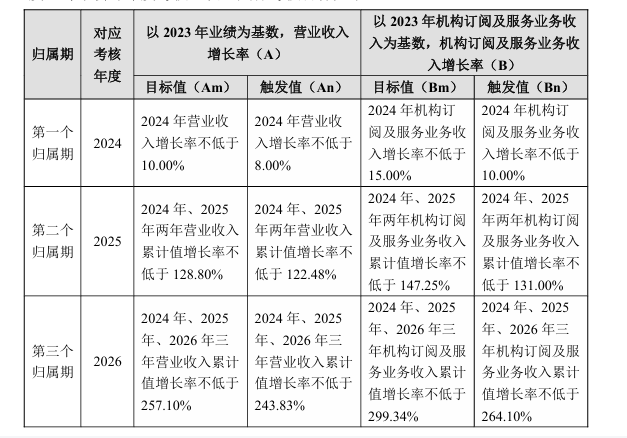 赛意信息:2024年限制性股票激励计划自查表-第1张图片-领航者区块链资讯站