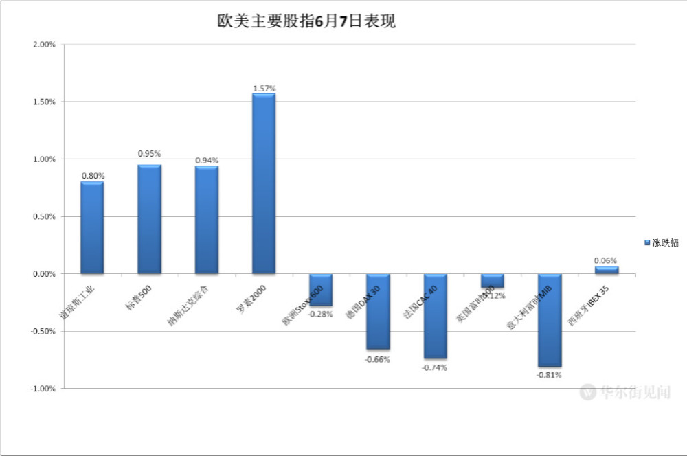 中概教育股继续走高 好未来涨超14%-第2张图片-领航者区块链资讯站