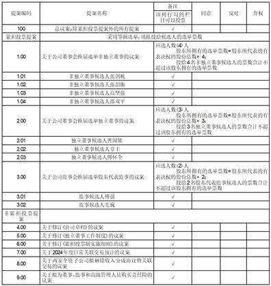 能辉科技:关于召开2024年第五次临时股东大会通知的公告-第2张图片-领航者区块链资讯站