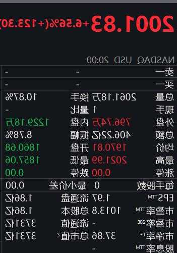 应用材料跌2.42% 股价跌破200美元大关-第1张图片-领航者区块链资讯站