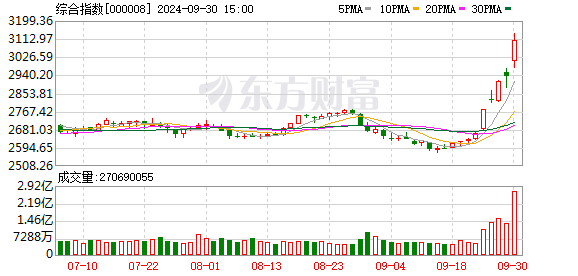 日经225指数开盘上涨0.8% 韩国股市休市-第1张图片-领航者区块链资讯站