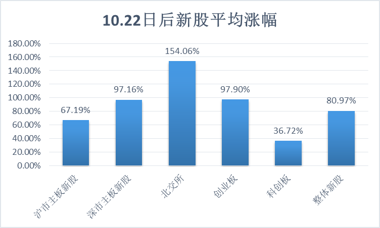 新股申购的流程和策略是什么？这些策略如何影响投资者的决策和风险？-第1张图片-领航者区块链资讯站